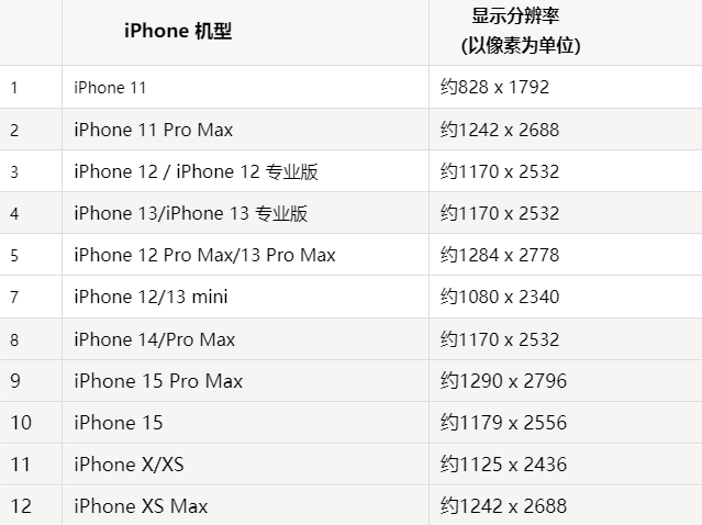 苹资兴果维修分享iPhone主屏幕壁纸显得模糊怎么办