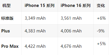 资兴苹果16维修分享iPhone16/Pro系列机模再曝光